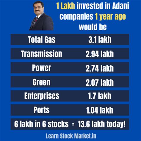 adani enterprises share price nse india